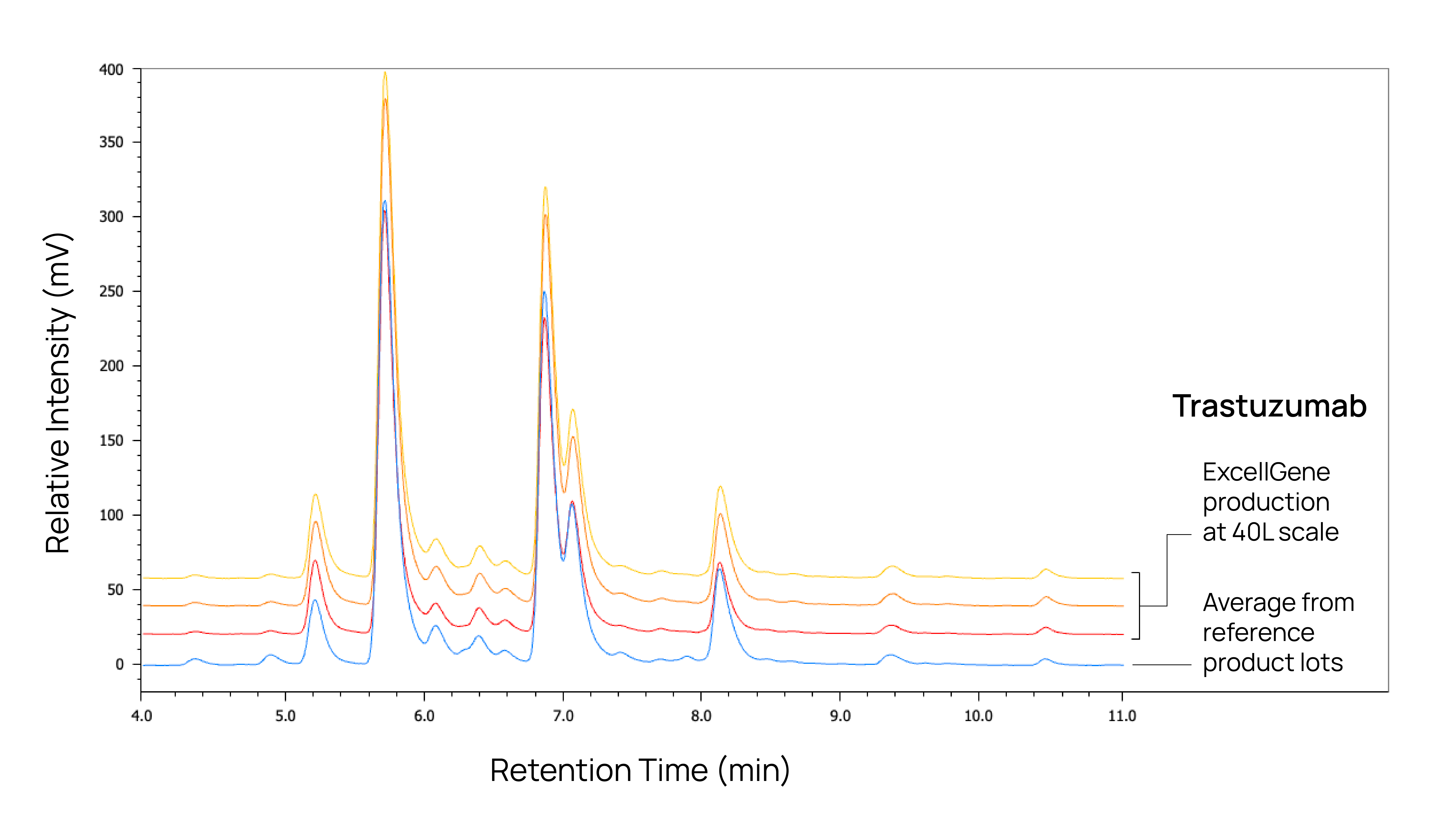 Glycoprofile_Analysis_Graph Glycoprofile Analysis